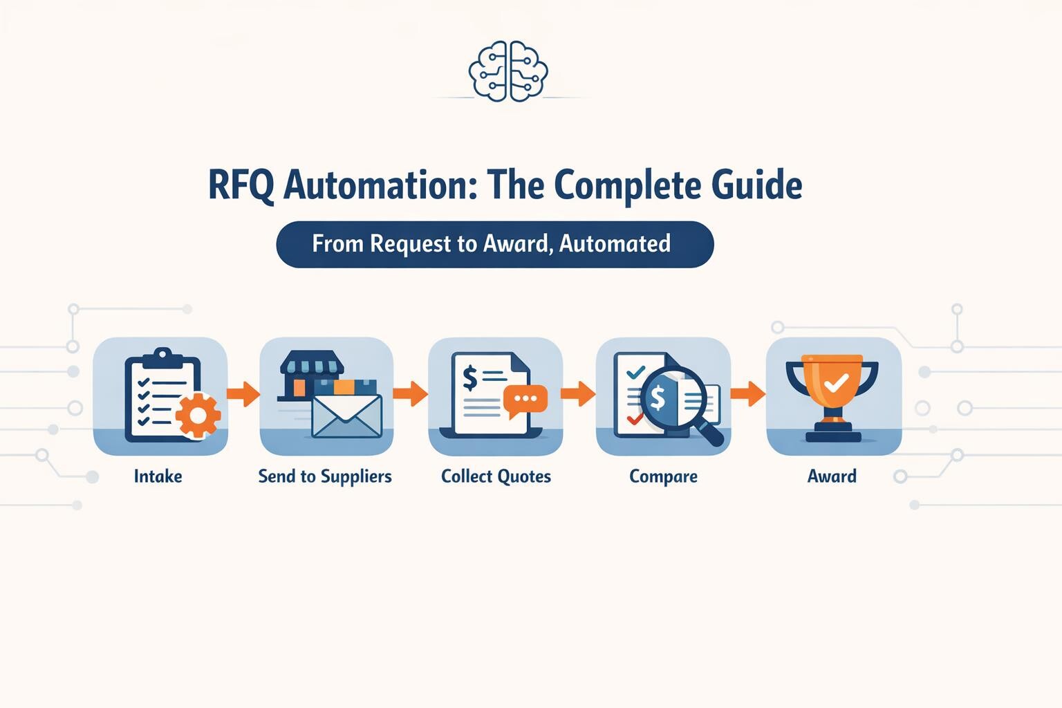 RFQ Automation: The Complete Guide