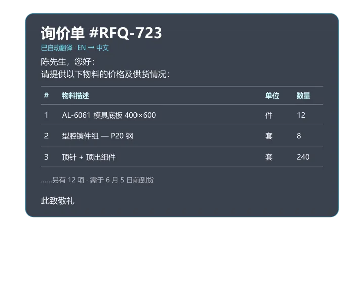 The same RFQ auto-translated to Chinese for the supplier