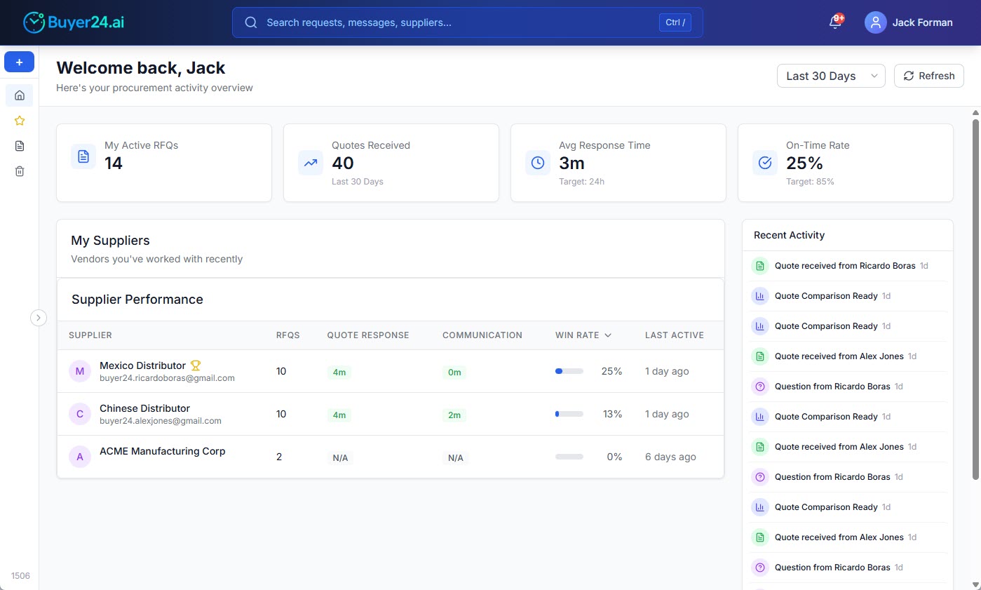 Buyer24 AI procurement dashboard